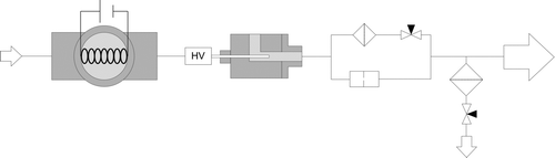 FIG. 4 Setup for generation of charged coating particle aerosol.