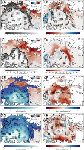 Figure 4.2.1. Arctic Ocean sea-ice conditions (concentration, thickness, and drift) in selected months during 2020. In the left column is shown the monthly averaged sea-ice values and in the right column is shown the monthly anomalies of each of the sea-ice properties with respect to the reference period 2010–2019. In the left column, the SST anomaly (red-blue scale, product 4.2.4) is included over the ice-free regions. (A, B) Sea-ice concentration (greyscale, product 4.2.1) with sea-ice drift (arrows, product 4.2.2) superimposed, July 2020. (C, D) Same as (A, B), but for September 2020. (E, F) Sea-ice drift (product 4.2.2) on top of the sea-ice thickness (blue scale, product 4.2.3), October 2020. (G, H) Same as (E, F), but for December 2020. The grey box indicates the Laptev Sea region for computation of the sea-ice extent index in Figure 4.2.4. The grey line indicates the position of the Laptev transect for Figures 4.2.3 and 4.2.4.