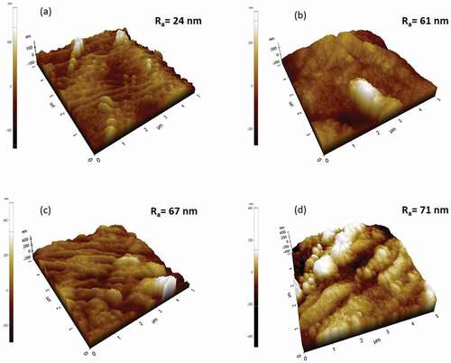Figure 2. 3D AFM images of (a) untreated, (b) 5 min plasma treated, (c) 10 min plasma treated and (d) 15 min plasma treated cotton fabric.