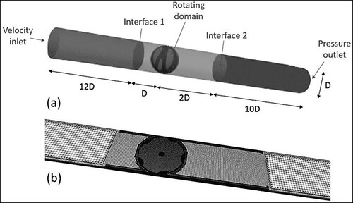 Figure 2. (a) Domain components of the test case; (b) cross-section of the computational grid.