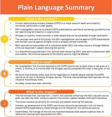 Figure 1. Plain language summary.