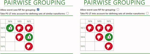 Figure 3. Overall conclusions for silica nanoforms. Left: allowing worst-case NF for grouping; Right: not allowing worst-case NF for grouping. Red thumbs indicate a definite no-match. In this case, this is due to differences in size descriptors and SSA. Green thumbs with a ‘J’ indicate that a match is possible, due to the moderate differences in intrinsic properties, which do not result on relevant differences in functional properties.