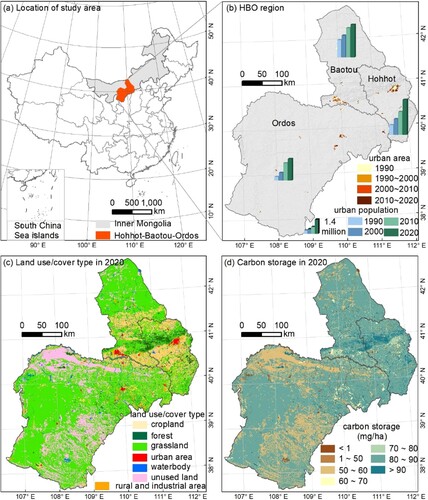 Figure 1. Geographical location, land use/cover and carbon storage of the Hohhot-Baotou-Ordos region in 2020.