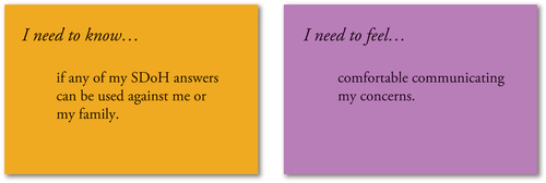 Figure 3. Example cards from the birthing parent sorting activity which included informational and emotional need statements.