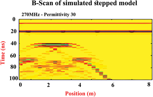 Figure 12. B-Scan of low dispersion- simulated stepped model.