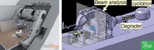 Figure 4. Compact cyclotron systems from Still River Systems (left) and IBA (right), allowing a proton therapy machine in a single treatment room [Citation28,Citation29].