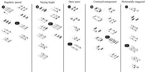 Figure 5. Example set of massing-schemes (total number of schemes = 40) for a given site. Five different types of site arrangements were attempted: regularly spaced buildings, regularly spaced buildings but varying heights, clustered buildings creating open spaces, courtyard and horizontally staggered arrangement.