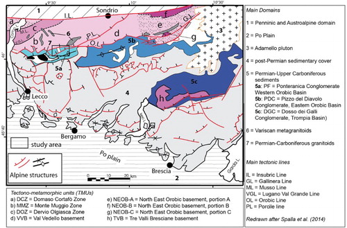 Figure 1. Tectonic sketch map of the Central Southern Alps with the metamorphic evolution recorded in the Variscan basement and in the metamorphic clasts from Lower Permian conglomerates (CitationSpalla & Gosso, 1999; CitationVisscher, 2009; CitationZanoni, Spalla, & Gosso, 2010). The square indicates the study area position.