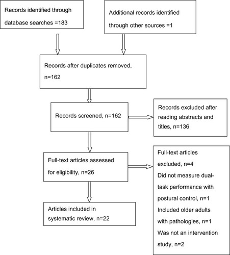 Figure 1 Flowchart of systematic literature search.