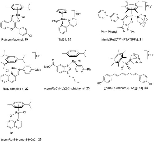 Figure 5 Selected anticancer RAPTA complexes.