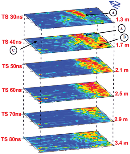 Figure 5. Time slices illustrate the geometry of Turkish fort mud bricks walls, (B) stratigraphic strata and (C) host medium of silty sand.