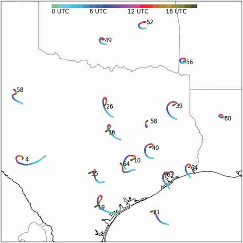 Figure 8. Composites of light-wind trajectories at 500 m from radar wind profilers operating in Texas in May–October 2005 and 2006. Each trajectory lasts 24 hours and is assumed to terminate at the profiler site at 1800 LST (0000 UTC). Colors indicate time of trajectory segments, and numbers indicate total number of wind days included in the composite for each profiler. To be included, the day’s resultant wind speed must be less than 3 m/s.