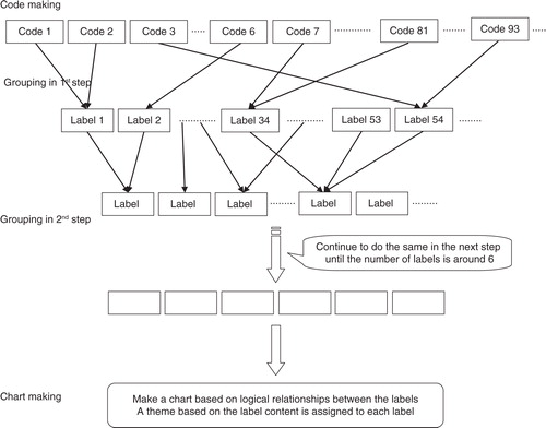 Figure 1.  Analytical methods.