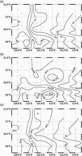 Fig. 4 As in Fig. 3 except at 400 m depth.