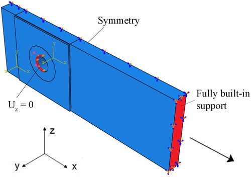 2 Boundary conditions