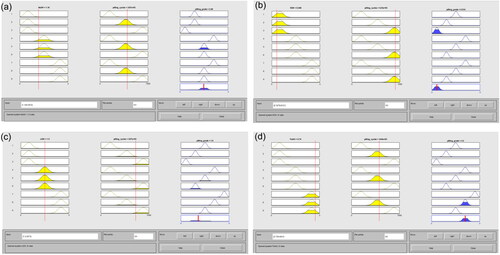 Figure 6. Linguistic rules of FIS model; NaOH (a); KOH (b), LiOH (c), TmAH (d).