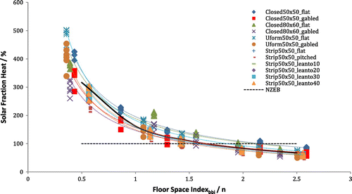 Figure 8. FEBY load matching for heating demand.