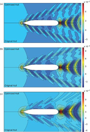 Figure 19. Comparison of the wave contours between the optimized and original hull for the design draft at (a) Fn=0.164, (b) Fn=0.183, and (c) Fn=0.212.