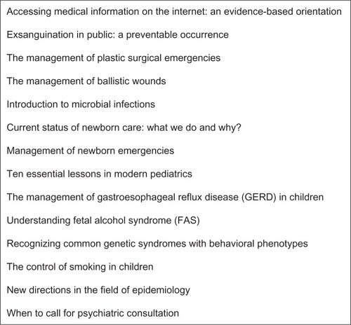 Figure 2 Sample of lectures presented to medical faculty and medical students in Peru, by faculty in Huancayo, Peru.