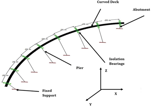 Figure 2. Curved bridge considered for the study.