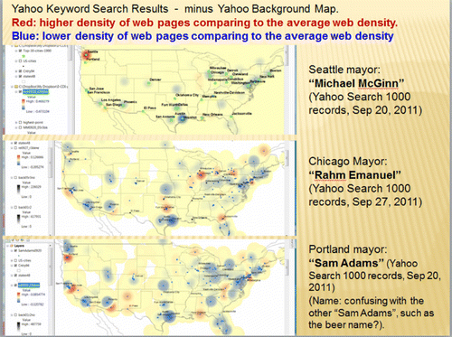 Figure 7. The Differential Web Information Landscapes of three city mayors (McGinn, Emanuel, and Adams).
