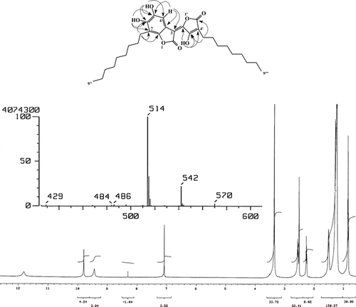 Figure 2 HMBC, MS, and 1H NMR % parathesilactone A (1).