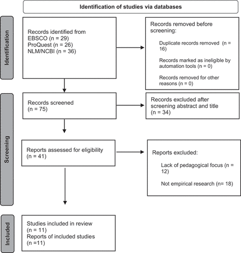 Figure 1. Flow chart detailing literature search.