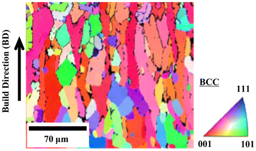 Figure 15. EBSD map (inverse pole figure) from as-built AlCoCrFeNi HEA prepared using SEBM Arcam A2X system (Arcam, Mölndal, Sweden) [Citation67].