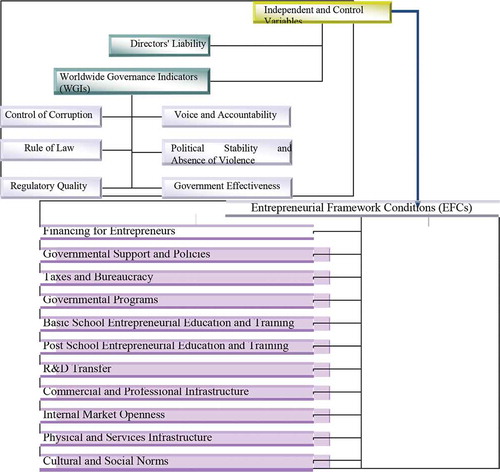 Figure 2. Research framework.