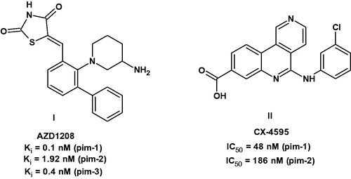 Figure 1. Pim-1 inhibitors under clinical studies.