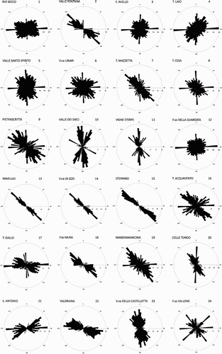 Figure 4. Drainage lines azimuth distribution for each drainage sub basin (number 1–42); sub basins 43 and 44 have no diagrams being respectively a small endoreic area (43) and the interfluve area between the sub basins, along the main river.