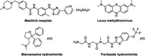 Figure 1. Candidates have reached testing stage in clinical phase II/III trials.