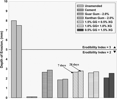 Figure 9. Geelong drip test results.