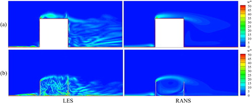 Figure 6. Instantaneous vorticity fields around two tanks at t = 5 computed from LES and RANS: (a) flat-roof tank, (b) open-topped tank.