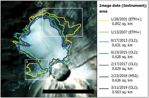 Figure 2. Boundaries of Glaciar Norte (Pico de Orizaba) derived from mostly snow-free images since 2001 using Landsat 7 (ETM+), Landsat 8 (OLI), and Sentinel-2 (MSI). Outlines are overlain on a false-color composite of the Landsat 8 image from March 2019. Note that there is a slight shift in the georeferencing between Landsat and Sentinel-2, so the 2018 outline is somewhat offset. White boxes highlight the regions of greatest change since 2001.