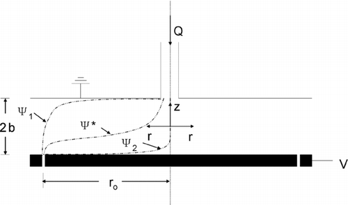 FIG. 6 Illustration of the top flow chamber to be modeled in the prototype precipitator, where charged particles are precipitated when an electrical field is established.