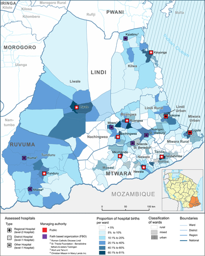 Fig. 2 Proportion of hospital births by ward.Proportion of hospital deliveries by ward is based on the number of hospital births (numerator) and the anticipated number of births (denominator). Anticipated number of births were calculated on the basis of the 2002 Population and Housing Census, adjusted for annual population growth (Citation25) and a crude birth rate of 38,1 per 10,000 population. Ward classification was likewise derived from the Census. Layout by Beuth University of Applied Sciences (Berlin).