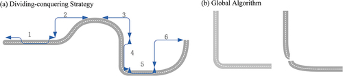 Figure 7. The whole link is divided into sub-links (a) and sub-links into whole link (b).