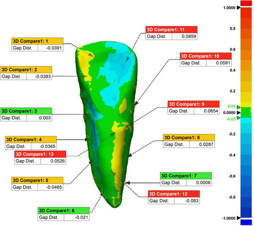 Figure 5. Qualitative congruency analysis performed on images of a reference tooth and a reconstructed tooth specimen.