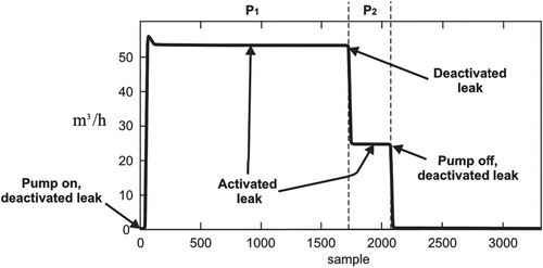 Figure 4. The CP and pipeline operation during the data acquisition process.