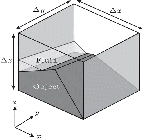 Figure 1. Illustration of both an object and fluid within a computational cell as described by the improved FAVOR method used in this study.