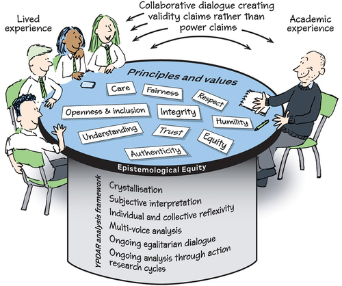 Figure 6. YPDAR analysis framework.