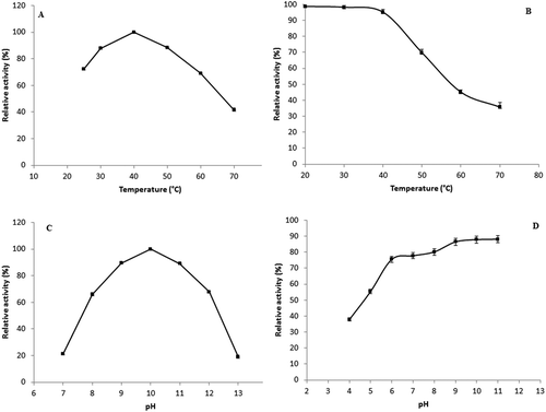 Figure 3. Effect of temperature on enzyme activity (A) and stability (B). Remaining protease activity was measured under standard assay conditions. Effect of pH on purified S. not-protease activity (C) and stability (D). The stability was estimated as residual enzyme activity after pre-incubation in different buffers for 12 h at 4°C. The results represent mean values of three independent experiments each performed in triplicates and error bars indicate standard deviation.