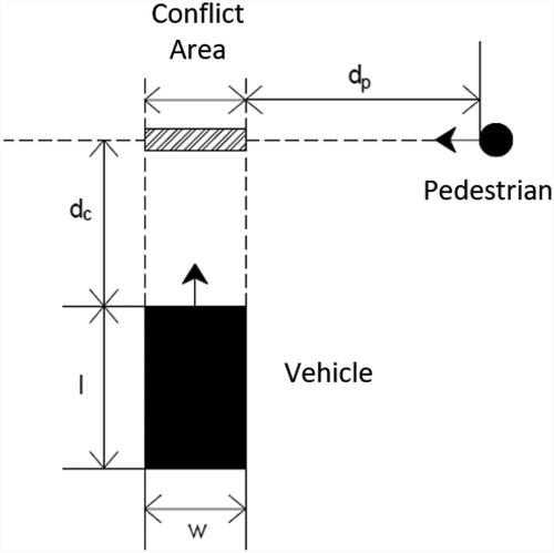 Figure 5. Theoretical scheme of driver-pedestrian interaction. The conflict area is represented by the hatched zone.
