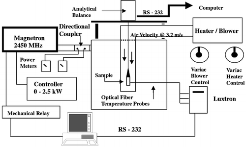 Figure 1. Isothermal drying apparatus.