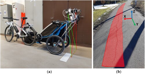 Figure 1. (a) The BMT: red lines indicate laser emission, green lines indicate the reflected light. (b) Representation of the laser scanned area. The red, green and blue arrows indicate the coordinate system for the measurements.