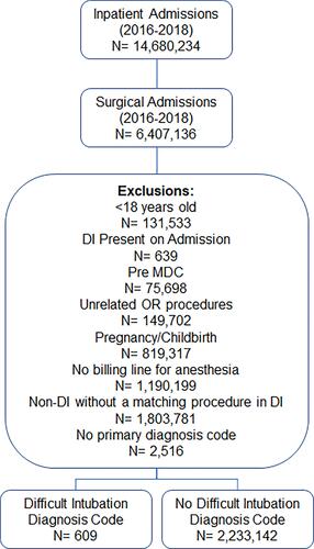 Figure 1 Patient selection criteria for inclusion in the study.