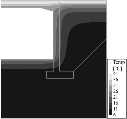 Fig. 3: Temperature distribution in the structural model on 8 July 1991 at 7 pm, using data from Lund