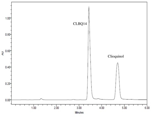 Figure 2 Representative HPLC-UV Chromatograms for CLBQ14 and clioquinol (IS) in Solution.