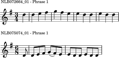 Figure 1. The first phrase of two variants of a folk song, notated at different octaves and in different meters. Similarity comparison of the pitches and durations might lead to no agreement between the two variants, even though they are clearly very related.